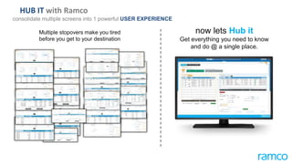 HUB IT with Ramco
consolidate multiple screens into 1 powerful USER EXPERIENCE
now lets Hub it
Get everything you need to know
and do @ a single place.
Multiple stopovers make you tired
before you get to your destination
 