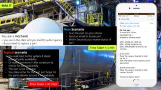 You are a mechanic
– you are in the plant and you identify a discrepancy
– & you need to replace a part
Typical scenario
• You walk back to the system & check
yourself parts availability
• Or walkie someone in the storeroom &
checks for part availability
• The part is not available
• You place order for the part and hope for
the parts planner actions it immediately
Adam Lofgren
Time Taken > 30 mins
Ramco M&E system
Adam Lofgren (Line ME)
Find partNew Scenario
• Scan the part on your phone
• Send an email to locate part
• Within Seconds you receive status of part
Quantity | Store Location | ETA | WIP parts
Time Taken < 1 min
MAIL IT
 