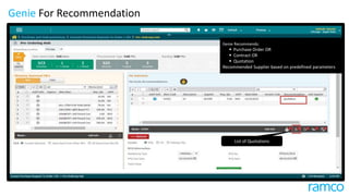 List of Quotations
Genie Recommends:
 Purchase Order OR
 Contract OR
 Quotation
Recommended Supplier based on predefined parameters
Genie For Recommendation
 