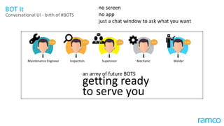 no screen
no app
just a chat window to ask what you want
Conversational UI - birth of #BOTS
BOT It
an army of future BOTS
getting ready
to serve you
Maintenance Engineer Inspection Supervisor Mechanic Welder
 