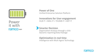 Power of One
Unified Enterprise Solution Platform
Innovations for User engagement
HUB IT > MAIL IT > THUMB IT > BOT IT
Smarter Decision
Organization Analysis through a click
Dynamic reporting/Data Package
Optimization in real time
Intelligence with Multi Agent Technology
Power
it with
 