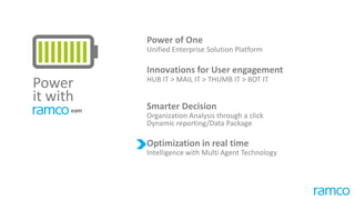 Power of One
Unified Enterprise Solution Platform
Innovations for User engagement
HUB IT > MAIL IT > THUMB IT > BOT IT
Smarter Decision
Organization Analysis through a click
Dynamic reporting/Data Package
Optimization in real time
Intelligence with Multi Agent Technology
Power
it with
 