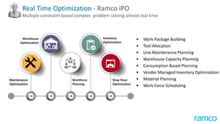  Work Package Building
 Tool Allocation
 Line Maintenance Planning
 Warehouse Capacity Planning
 Consumption Based Planning
 Vendor Managed Inventory Optimization
 Material Planning
 Work Force Scheduling
Maintenance
Optimization
Warehouse
Optimization
Workforce
Planning
Inventory
Optimization
Shop Floor
Optimization
Real Time Optimization - Ramco iPO
Multiple constraint based complex problem solving almost real time
 