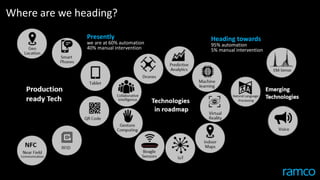 Innovation at the core
Innovation LabInnovation &
Simplification at the Core
 