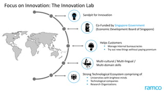 “
We are proud to extend our R&D capability and anchor it in the
heart of Singapore, one of the world’s greatest innovation
platforms. In being able to benefit from the combined expertise
of two acknowledged MRO sector players, the MRO Lab
Singapore will be able to offer in very short order innovative
solutions that are likely to deliver real benefits to our clients.
- Franck Terner
EVP, AIR FRANCE KLM Engineering & Maintenance
 
