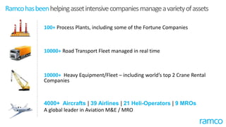 Sandpit for Innovation
Co-Funded by Singapore Government
(Economic Development Board of Singapore)
Helps Customers
 Manage Internal bureaucracies
 Try out new things without paying premium
Multi-cultural / Multi-lingual /
Multi-domain skills
Strong Technological Ecosystem comprising of
 Universities with brightest minds
 Technological companies
 Research Organizations
Focus on Innovation: The Innovation Lab
 