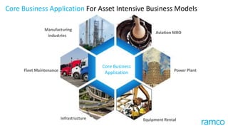10000+ Heavy Equipment/Fleet – including world’s top 2 Crane Rental
Companies
4000+ Aircrafts | 39 Airlines | 21 Heli-Operators | 9 MROs
A global leader in Aviation M&E / MRO
10000+ Road Transport Fleet managed in real time
100+ Process Plants, including some of the Fortune Companies
Ramcohasbeenhelpingassetintensivecompaniesmanageavarietyofassets
 