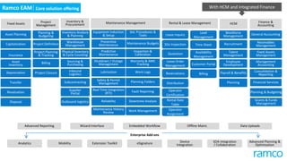 Core solution offeringRamco EAM
Analytics eSignature Device
Integration
SOA Integration
/ CollaborationMobility Extension Toolkit Advanced Planning &
Optimization
Data UploadsEmbedded WorkflowAdvanced Reporting Wizard Interface Offline Maint.
Enterprise Add-ons
HCM
Workforce
Management
Recruitment
Employee
Development
Payroll & Benefits
Planning
Talent
Management
Planning &
Budgeting
Project Definition
Project Planning
& Tracking
Billing
Project Closure
Project
Management
Asset Planning
Capitalization
Insurance
Asset
Inventory
Depreciation
Transfer
Revaluation
Disposal
Fixed Assets
Equipment Induction
& Setup
Preventive
Maintenance
Predictive
Maintenance
Shutdown / Outage
Management
Lubrication
Safety & Permit
Management
Real Time Integration
(RTI)
Reliability
Maintenance History
Review
Std. Procedures &
Tasks
Maintenance Budgets
Inspection &
Calibration
Warranty & AMC
Tracking
Planning Folders
Fault Reporting
Downtime Analysis
Work Management
Work Logs
Maintenance Management
General Accounting
Receivables
Management
Fixed Assets
Management
Management
Accounting
Consolidation &
Reporting
Finance &
Accounting
Grants & Funds
Management
Planning & Budgeting
Financial Services
Inventory &
Procurement
Inventory Analysis
& Planning
Warehouse
Management
Physical Inventory
& Cycle Counting
Subcontracting
Supplier
Portal
Sourcing &
Purchasing
Inbound
Logistics
With HCM and Integrated Finance
Rental & Lease Management
Quotation
Lease Order
Management
Reservations
Distribution
Lease Inquiry
Site Inspection
Billing
Time Sheet
Availability
Management
Customer Portal
Lead
Management
Rental Rate
Table
Operator
Certification
Operator
Assignment
Outbound logistics
 