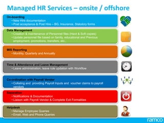 www.ramco.com |
Managed HR Services – onsite / offshore
On-boarding
• New Hire documentation
• Post acceptance & Post Hire – BG, Insurance, Statutory forms
Data Management
• Creation & maintenance of Personnel files (Hard & Soft copies)
• Update personnel file based on family, educational and Previous
employment, promotions, transfers, etc.,
MIS Reporting
• Monthly, Quarterly and Annually
Time & Attendance and Leave Management
• Leave administration, leave rule updation with Workflow
Co-ordination with Payroll Vendor
• Collating and providing Payroll Inputs and voucher claims to payroll
vendors
Separation
• Notifications & Documentation
• Liaison with Payroll Vendor & Complete Exit Formalities
Helpdesk
• Manage Employee Queries
• Email, Web and Phone Queries
 