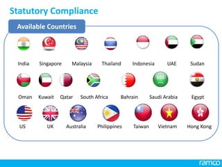 www.ramco.com |
Statutory Compliance
11
India Singapore Malaysia Thailand Indonesia UAE Sudan
Oman Kuwait Qatar South Africa Bahrain Saudi Arabia Egypt
Available Countries
US UK Australia Philippines Taiwan Vietnam Hong Kong
 