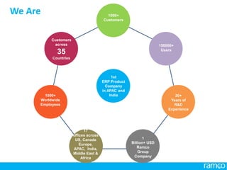 www.ramco.com |
We Are
2
1st
ERP Product
Company
in APAC and
India1800+
Worldwide
Employees
20+
Years of
R&D
Experience
1
Billion+ USD
Ramco
Group
Company
1000+
Customers
17
offices across
US, Canada
Europe,
APAC, India,
Middle East &
Africa
Customers
across
35
Countries
150000+
Users
 