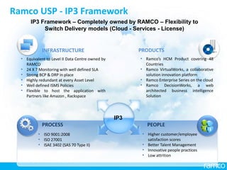 www.ramco.com |
• Equivalent to Level II Data Centre owned by
RAMCO
• 24 X 7 Monitoring with well defined SLA
• Strong BCP & DRP in place
• Highly redundant at every Asset Level
• Well defined ISMS Policies
• Flexible to host the application with
Partners like Amazon , Rackspace
INFRASTRUCTURE
• Ramco’s HCM Product covering 48
Countries
• Ramco VirtualWorks, a collaborative
solution innovation platform
• Ramco Enterprise Series on the cloud
• Ramco DecisionWorks, a web
architected business intelligence
Solution
PRODUCTS
• ISO 9001:2008
• ISO 27001
• ISAE 3402 (SAS 70 Type II)
PROCESS
• Higher customer/employee
satisfaction scores
• Better Talent Management
• Innovative people practices
• Low attrition
PEOPLE
25
IP3
IP3 Framework – Completely owned by RAMCO – Flexibility to
Switch Delivery models (Cloud - Services - License)
Ramco USP - IP3 Framework
 