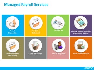 www.ramco.com | 9
Managed Payroll Services
Payroll
Processing
Full & Final
Settlement
Income Tax Country Specific Statutory
Compliance & Filing
Reimbursement
Processing
Query Resolution Onsite Help Desk Value Added Services
 