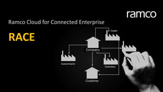 Ramco Cloud for Connected Enterprise
RACE
 
