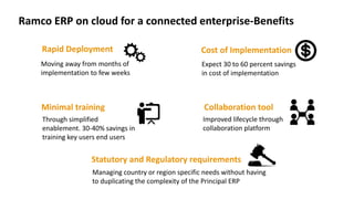 Ramco ERP on cloud for a connected enterprise-Benefits
Rapid Deployment
Moving away from months of
implementation to few weeks
Cost of Implementation
Expect 30 to 60 percent savings
in cost of implementation
Minimal training
Through simplified
enablement. 30-40% savings in
training key users end users
Collaboration tool
Improved lifecycle through
collaboration platform
Statutory and Regulatory requirements
Managing country or region specific needs without having
to duplicating the complexity of the Principal ERP
 