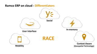RACE
Mobility
Context Aware
User Interface
Social
In-memory
(Geospatial Technology)
Ramco ERP on cloud - Differentiators
 