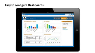 Easy to configure Dashboards
 