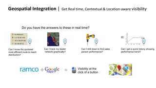 Geospatial Integration | Get Real time, Contextual & Location-aware visibility
Visibility at the
click of a button
Do you have the answers to these in real time?
Can I drill down to find sales
person performance?
Can I get a quick history showing
performance trend?
Can I know the quickest/
most efficient route to reach
distributors?
No Offtake(47)
1 to 100 MT (130)
100 to 500 MT (40)
Abv 500 MT (2)
Can I track my dealer
network graphically?
 