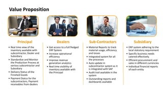 Value Proposition
Principal
• Real time view of the
inventory available with
subcontractor, Dealer and
Subsidiary
• Standardize and Monitor
the Production Process at
various subcontractor and
Subsidiary
• Delivery Status of the
Finished Goods
• Payment Status for the
subcontractors, Payment
receivables from dealers
Dealers
• Get access to a full fledged
ERP System
• Increase operational
efficiency
• Improve revenue
generation analytics
• Real time visibility of
inventory available with
the Principal
Sub-Contractors
• Material Reports to track
material usage, efficiency
and losses
• Integrated system for all
the processes
• Auto update in
subcontractor system as it
is integrated with SAP
• Audit trail available in the
system
• Outstanding reports and
dashboards available
Subsidiary
• ERP system adhering to the
local statutory requirement
• Specific business needs
catered effectively.
• Efficient procurement and
sales in different currencies
• Individual financial reports
of each entity
 