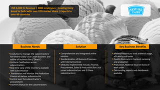  Material Reports to track material usage,
efficiency and losses
 Quality Parameters checks at receiving
and production
 Production, Material Issue on basis of
work order
 Outstanding reports and dashboards
available
 A solution to manage the subcontractors’
for Mother Dairy’s Ice Cream business and
edible oil business line (“Dhara”)
 Uniform Codification across
subcontractors
 Real time view of the inventory available
with subcontractor
 Standardize and Monitor the Production
Process at various subcontractor
 Control over the subcontractor’s
procurement
 Payment Status for the subcontractors
 Comprehensive and integrated online
solution
 Standardization of Business Processes
with Internal Controls
 Modules implemented include, Finance,
Procurement, Sales & Production (for 6 Ice
cream subcontractors and 2 Dhara
subcontractors)
INR 6,300 Cr Revenue | 3000 employees | Leading Dairy
brand in Delhi with over 70% marker share | Exports to
over 40 countries
Solution Key Business BenefitsBusiness Needs
 
