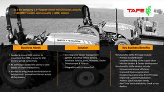 $1.6 Bn company | 3rd largest tractor manufacturer, globally
| 148,000+ tractors sold annually | 1000+ dealers
Solution Key Business BenefitsBusiness Needs
 Key benefits to the Principal include:
- Process standardization
- complete visibility of the supply chain
- Monitor dealers & Dealer development
 Key benefits to the dealers include:
- Increase operational efficiency
- Improved Revenue generation
- Insulated operation area from Principal
- Improved Customer Satisfaction
- Address Local Statutory needs
- Real Time Stock Availability check across
dealers
 Needed a strong DMS solution to
streamline the DMS process for 310
dealers spread across India.
 As a Principal wanted the ability to view
details of Dealer transactions;
 Wanted to bring about standardization in
services and Customer satisfaction across
all the dealers;
 An integrated Dealer management
system, including Vehicle Sales &
Purchase, Service, Parts, Warranty, Dealer
Development & Finance.
 Integration with in-house SAP
 