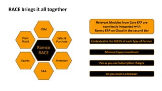 RACE brings it all together
Ramco
RACE
CRM
Sales &
Purchase
Inventory
F&A
Spares
Plant
Maint Contextual to the NEEDS of each Type of Partner
Minimal Capex investment
Pay as you use Subscription charges
All you need is a browser
Relevant Modules from Core ERP are
seamlessly integrated with
Ramco ERP on Cloud in the second tier
 