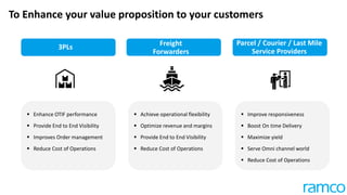  Enhance OTIF performance
 Provide End to End Visibility
 Improves Order management
 Reduce Cost of Operations
3PLs
 Achieve operational flexibility
 Optimize revenue and margins
 Provide End to End Visibility
 Reduce Cost of Operations
Freight
Forwarders
 Improve responsiveness
 Boost On time Delivery
 Maximize yield
 Serve Omni channel world
 Reduce Cost of Operations
Parcel / Courier / Last Mile
Service Providers
To Enhance your value proposition to your customers
 