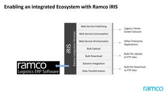 Enabling an integrated Ecosystem with Ramco iRIS
Web Service Publishing
Web Service Consumption
Web Service Orchestration
Bulk Upload
Bulk Download
Solution Integration
Data Transformation
iRIS
RamcoIntegrationServices
Legacy / Home
Grown Solution
Other Enterprise
Applications
Bulk File Upload
to FTP sites
Bulk File Download
to FTP sites
 
