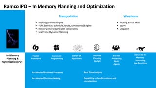 Ramco IPO – In Memory Planning and Optimization
In-Memory
Planning &
Optimization (iPO)
Flexible
framework
Constraint
Programming
Library of
Algorithms
Intuitive
Planning
Cockpit
Parallel
Processing
Multi
Agents
Ultra-Fast In-
Memory
Processing
Low Run time
Transportation
 Booking planner engine
 VSRC (vehicle, schedule, route, constraints) Engine
 Delivery Interleaving with constraints
 Real Time Dynamic Planning
Warehouse
 Picking & Put away
 Wave
 Dispatch
Accelerated Business Processes
Accelerated Decision Making
Real Time Insights
Capability to handle volume and
complexities
 
