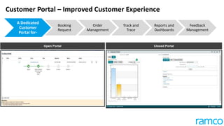 Customer Portal – Improved Customer Experience
A Dedicated
Customer
Portal for-
Booking
Request
Order
Management
Track and
Trace
Reports and
Dashboards
Feedback
Management
Open Portal Closed Portal
 