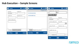 Hub Execution – Sample Screens
 