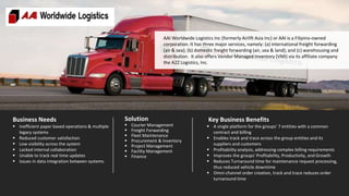 Business Needs
 Inefficient paper based operations & multiple
legacy systems
 Reduced customer satisfaction
 Low visibility across the system
 Lacked internal collaboration
 Unable to track real time updates
 Issues in data integration between systems
Solution
 Courier Management
 Freight Forwarding
 Fleet Maintenance
 Procurement & Inventory
 Project Management
 Facility Management
 Finance
Key Business Benefits
 A single platform for the groups' 7 entities with a common
contract and billing
 Enables track and trace across the group entities and its
suppliers and customers
 Profitability analysis, addressing complex billing requirements
 Improves the groups' Profitability, Productivity, and Growth
 Reduces Turnaround time for maintenance request processing,
thus reduced vehicle downtime
 Omni-channel order creation, track and trace reduces order
turnaround time
AAI Worldwide Logistics Inc (formerly Airlift Asia Inc) or AAI is a Filipino-owned
corporation. It has three major services, namely: (a) international freight forwarding
(air & sea); (b) domestic freight forwarding (air, sea & land); and (c) warehousing and
distribution. It also offers Vendor Managed Inventory (VMI) via its affiliate company
the A2Z Logistics, Inc.
 