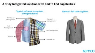 Typical software ecosystem
of Organisations
Ramco’s full suite Logistics
Warehouse
Management
Hub
Management
Services
Fleet Management
Finance & HR
Transport
Management
A Truly Integrated Solution with End to End Capabilities
 