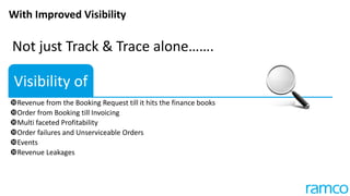 Visibility of
Revenue from the Booking Request till it hits the finance books
Order from Booking till Invoicing
Multi faceted Profitability
Order failures and Unserviceable Orders
Events
Revenue Leakages
With Improved Visibility
Not just Track & Trace alone…….
 