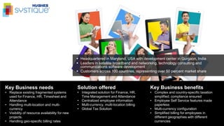 18
All Rights Reserved. © Copyright 2013. Ramco Systems.  18
Casual
Leave
Privilege
Leave
Transactional
Analytics
Transaction History
Actual Data
Entry
Common
Actions
Frequently
Accessed
Functional
Groups
 