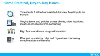 23
All Rights Reserved. © Copyright 2013. Ramco Systems. 
MINNAL - In-memory processing engine
23
World’s Largest Staffing Company
India’s Operations – 85 Branches, 110,000 Associates, 1,500 Clients
Bulk Payroll Processing in the window 21st to 5th of the months
Tremendous rush to run Payroll to simulate Invoice Generation
Huge volumes lead to processing capacity outages
A Job that
usually took
was completed in
0 1 3 1 2 6
hrs min sec
0 0 0 4 0 2
hrs min sec
 