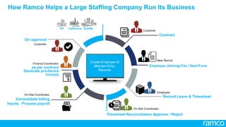 24
All Rights Reserved. © Copyright 2013. Ramco Systems. 
Context Aware Analytics
24
 