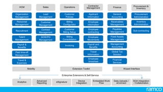 25
To handle multiple divisions with diversified business process
Able to manage multiple businesses staffing, recruiting, engineering services with a single
solution and flexible enterprise modeling. Client specific invoice formats made their life easy
 