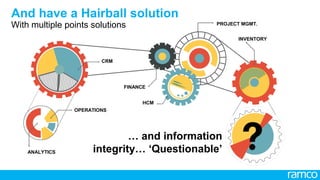 4
All Rights Reserved. © Copyright 2013. Ramco Systems. 
And have a Hairball solution
With multiple points solutions
4
OPERATIONS
CRM
ANALYTICS
HCM
PROJECT MGMT.
FINANCE
INVENTORY
Integration issues can be a serious drain… and information integrity… ‘Questionable’
 