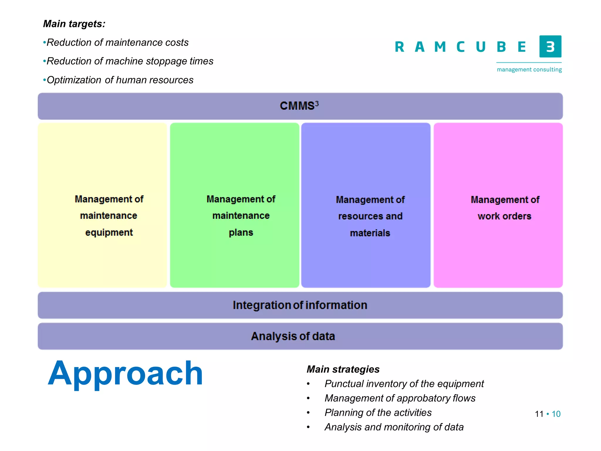 11 • 10
Approach
Main targets:
•Reduction of maintenance costs
•Reduction of machine stoppage times
•Optimization of human resources
Main strategies
• Punctual inventory of the equipment
• Management of approbatory flows
• Planning of the activities
• Analysis and monitoring of data
 
