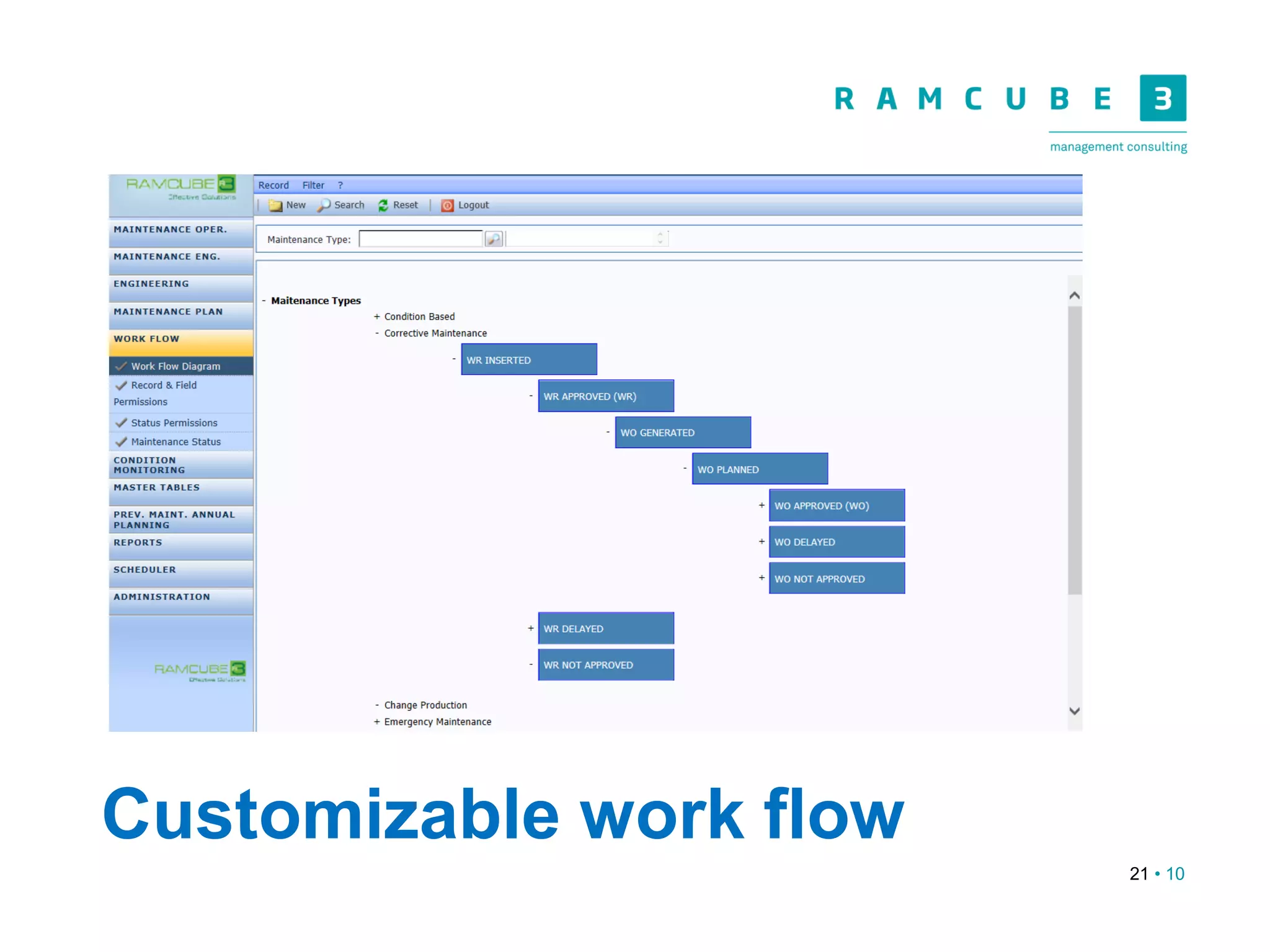 21 • 10
Customizable work flow
 