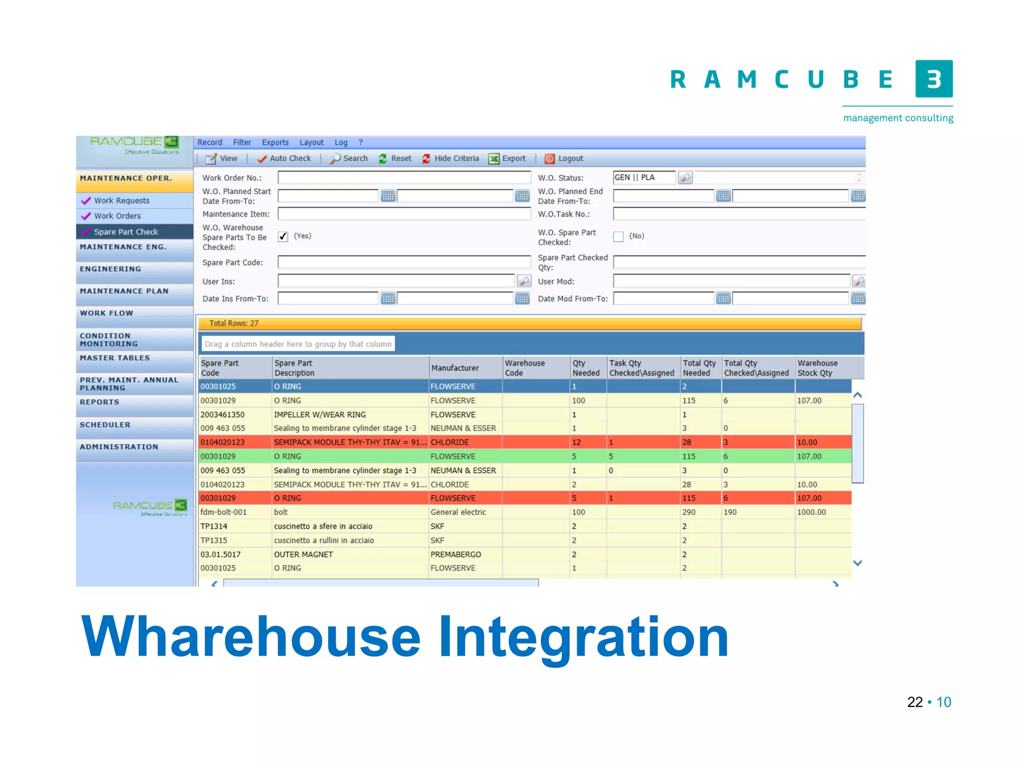 22 • 10
Wharehouse Integration
 