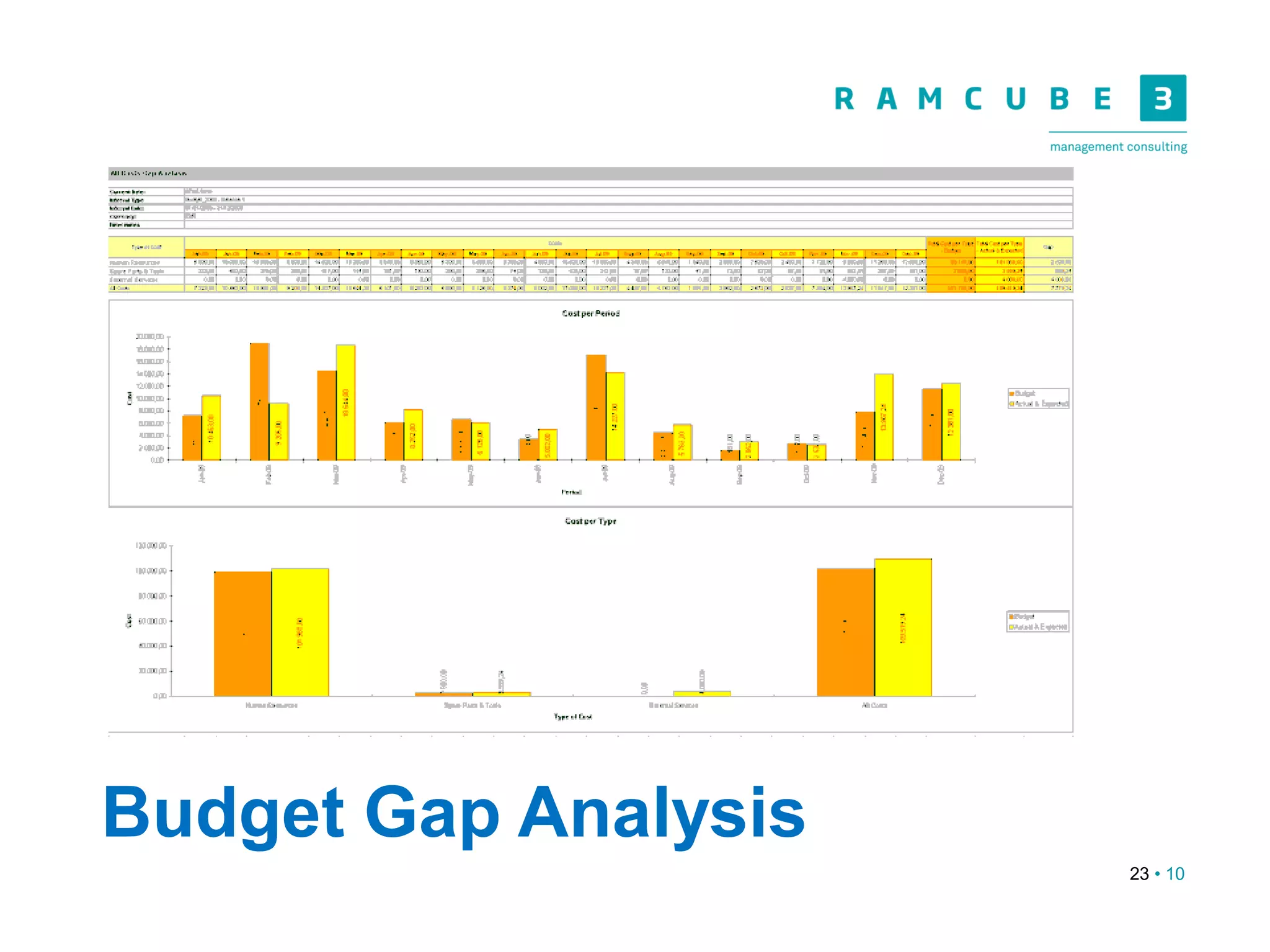 23 • 10
Budget Gap Analysis
 