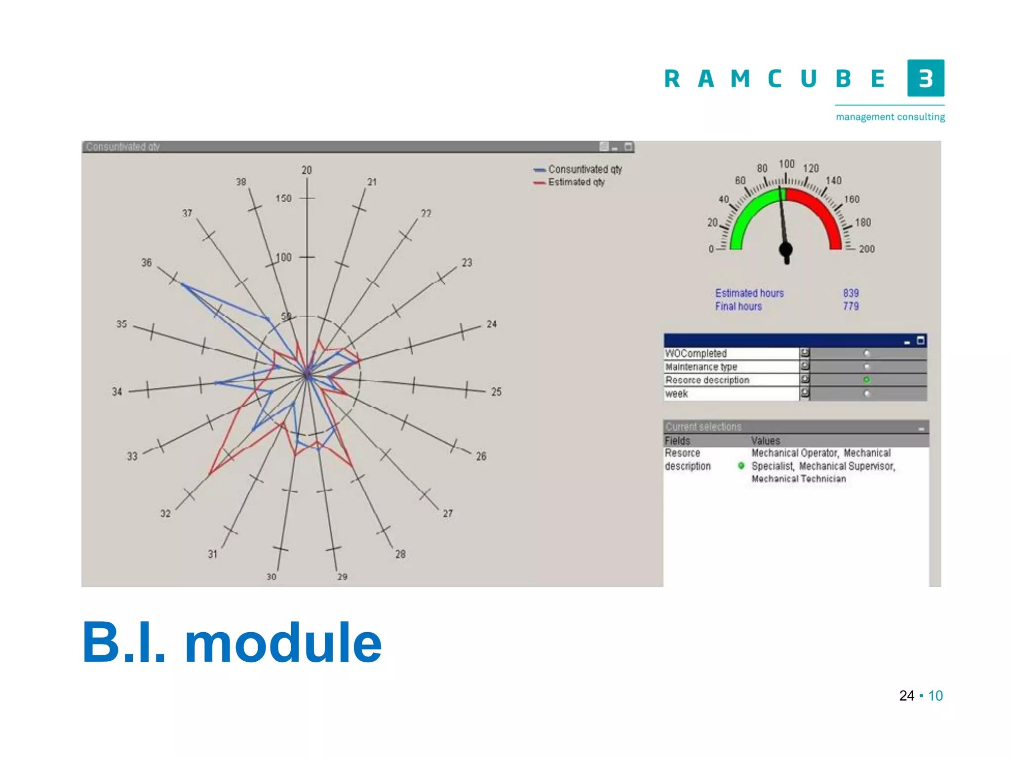 24 • 10
B.I. module
 