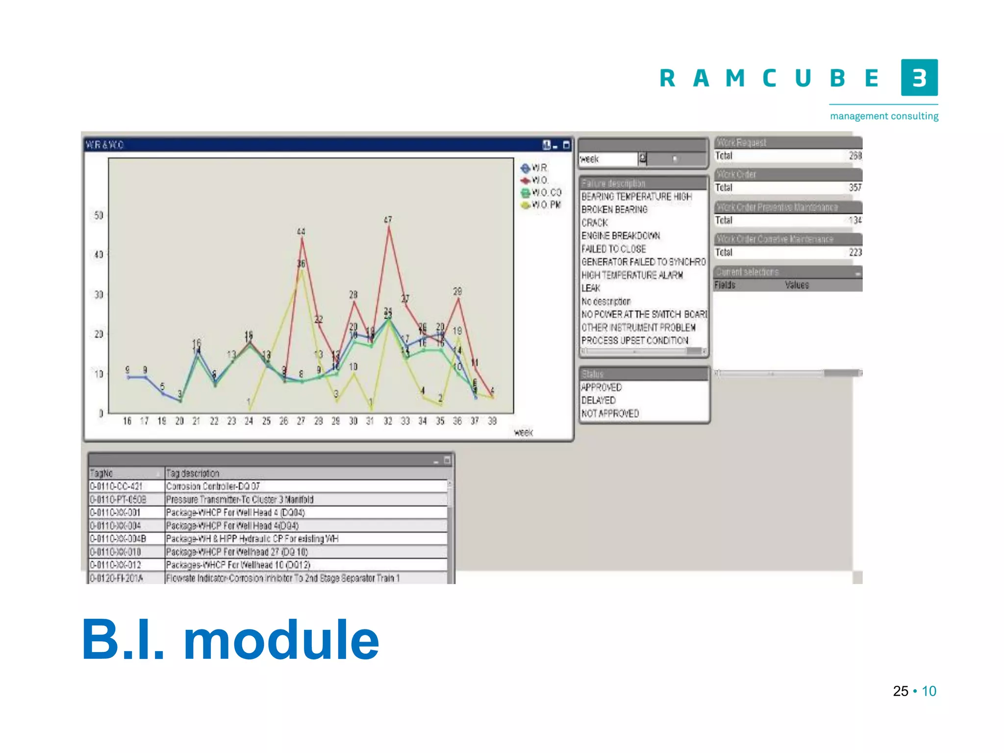 25 • 10
B.I. module
 