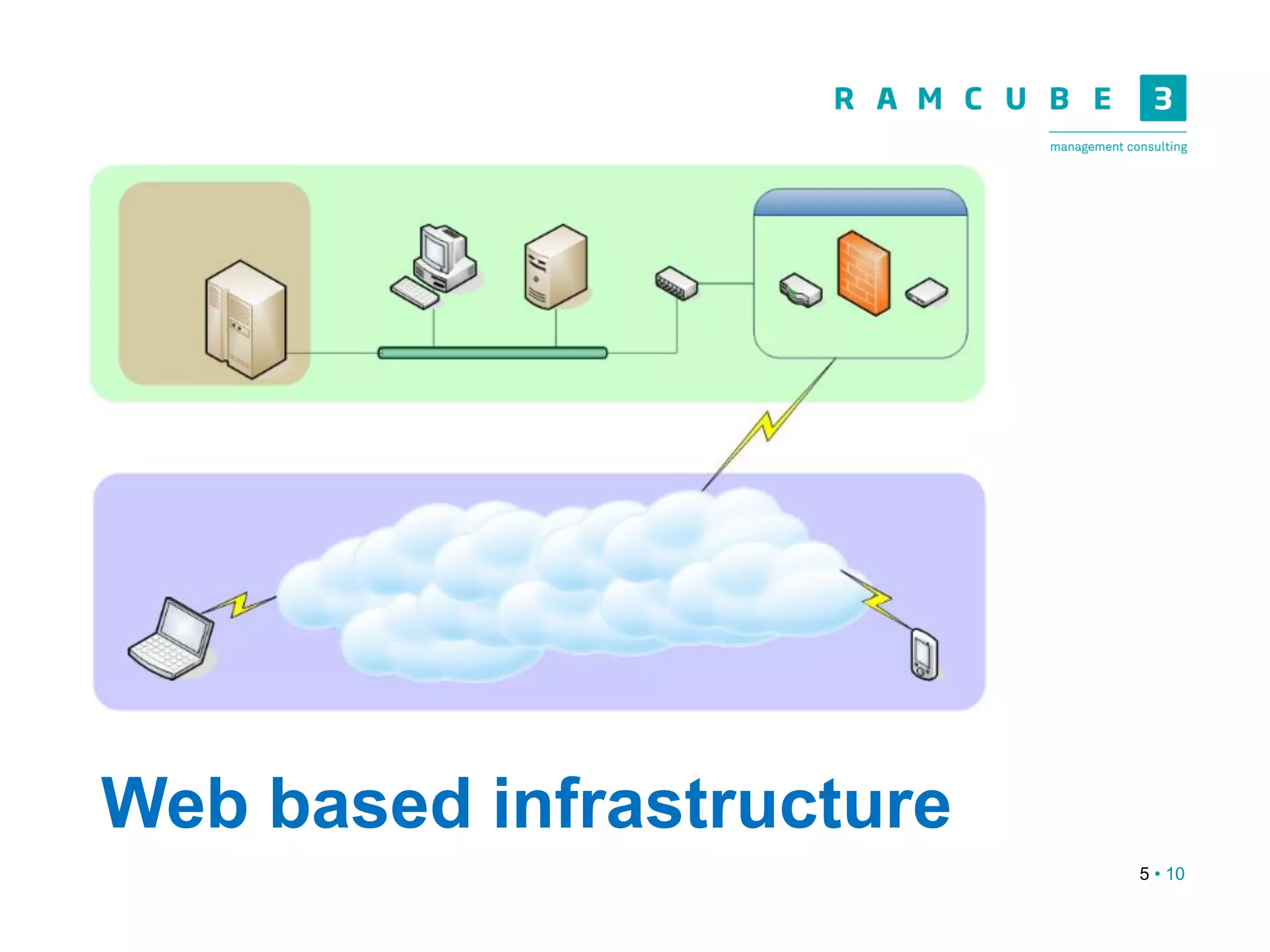 5 • 10
Web based infrastructure
 