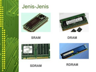 Jenis-Jenis
SRAM DRAM
SDRAM RDRAM
 