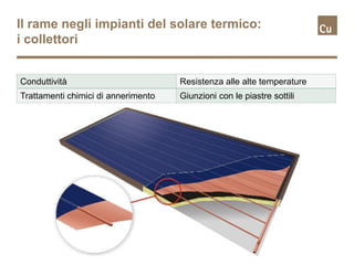 Il rame negli impianti del solare termico:
i collettori


Conduttività                         Resistenza alle alte temperature
Trattamenti chimici di annerimento   Giunzioni con le piastre sottili
 