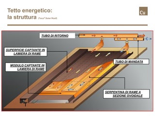 Tetto energetico:
la struttura      (Tecu® Solar Roof)




                    TUBO DI RITORNO



SUPERFICIE CAPTANTE IN
    LAMIERA DI RAME

                                            TUBO DI MANDATA
  MODULO CAPTANTE IN
     LAMIERA DI RAME




                                       SERPENTINA DI RAME A
                                           SEZIONE OVOIDALE
 