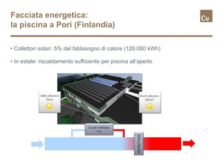 Facciata energetica:
la piscina a Pori (Finlandia)

• Collettori solari: 5% del fabbisogno di calore (120.000 kWh)

• In estate: riscaldamento sufficiente per piscina all’aperto
 